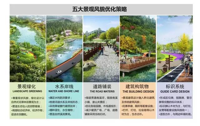 又一大事件,遵義將建一個民國小鎮!打造濱水生態文化景觀廊