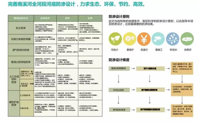 又一大事件，遵義將建一個民國小鎮！打造濱水生態文化景觀廊
